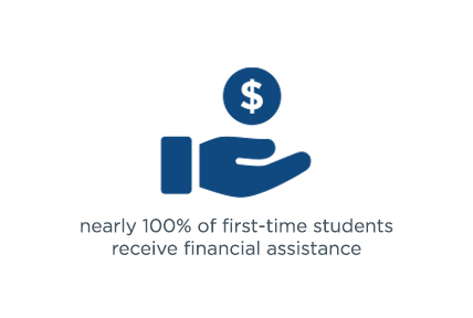 nearly 100% of students receive financial assistance